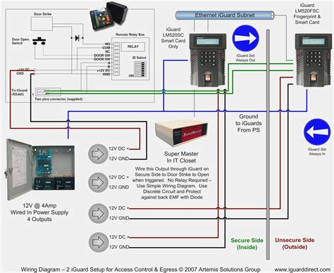 standalone access control wiring diagram